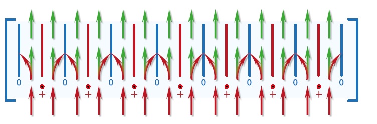 Grafik Wirkung Luftfilter gegen Viren VisionAir MicrobeFree